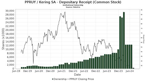 kering sa share price.